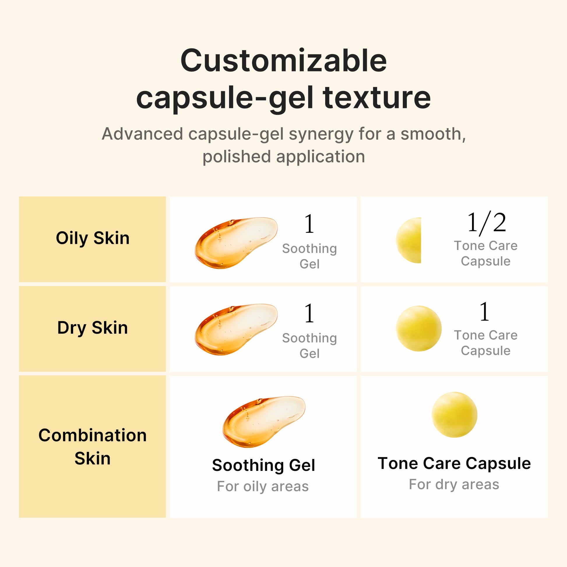 Kojic Acid Turmeric Vita Capsule Cream - medicube.us